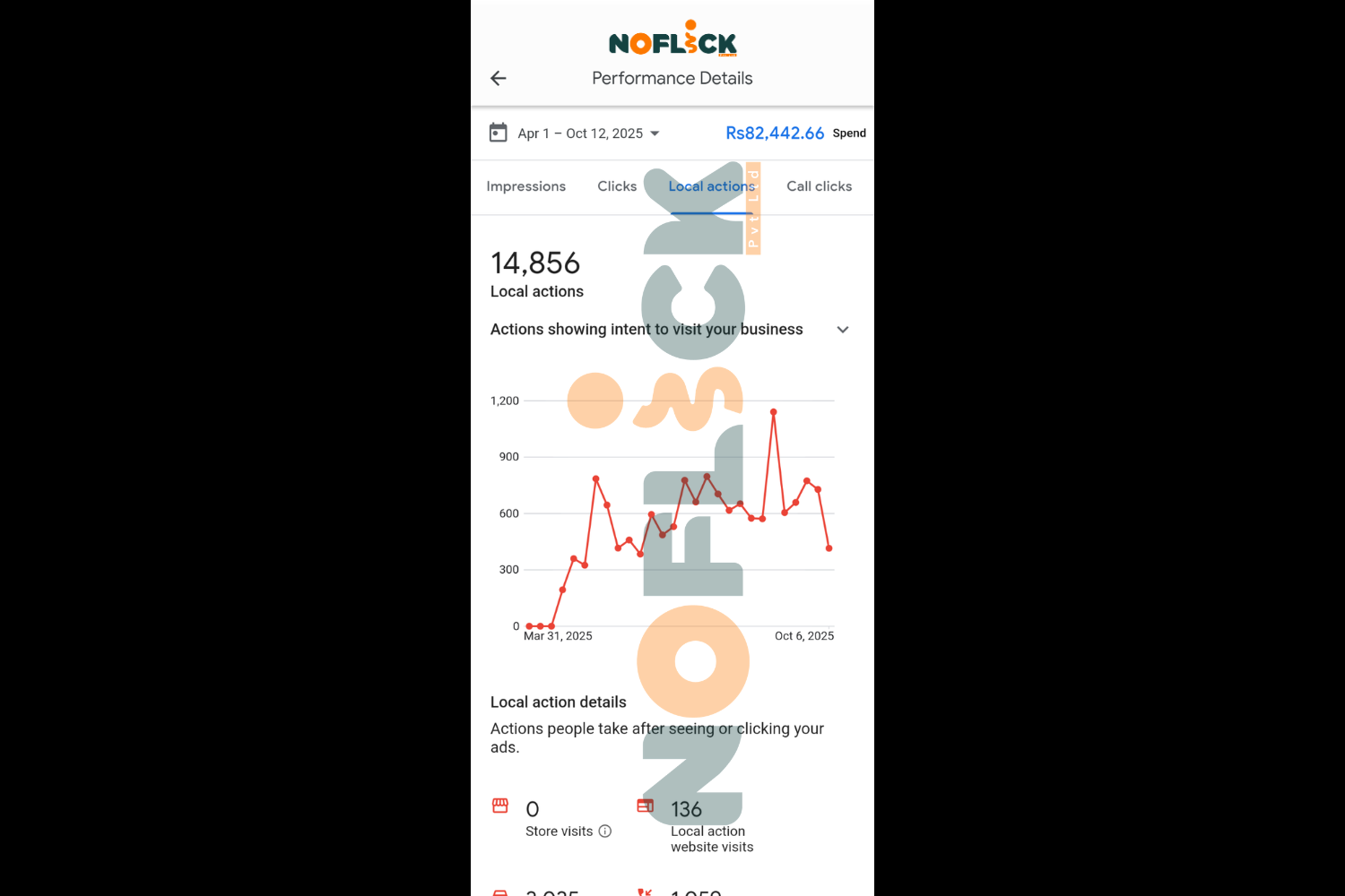 Google Ads Result 11