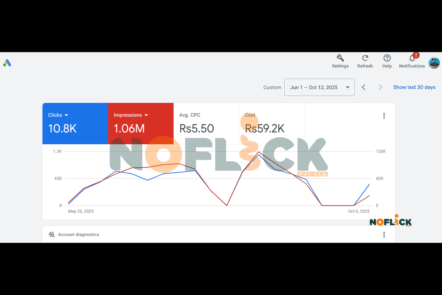 Google Ads Result 16