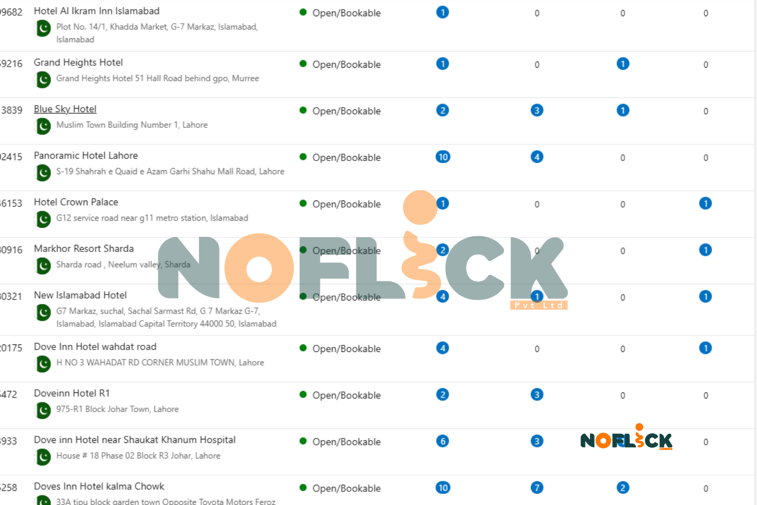 OTA Management Result 9