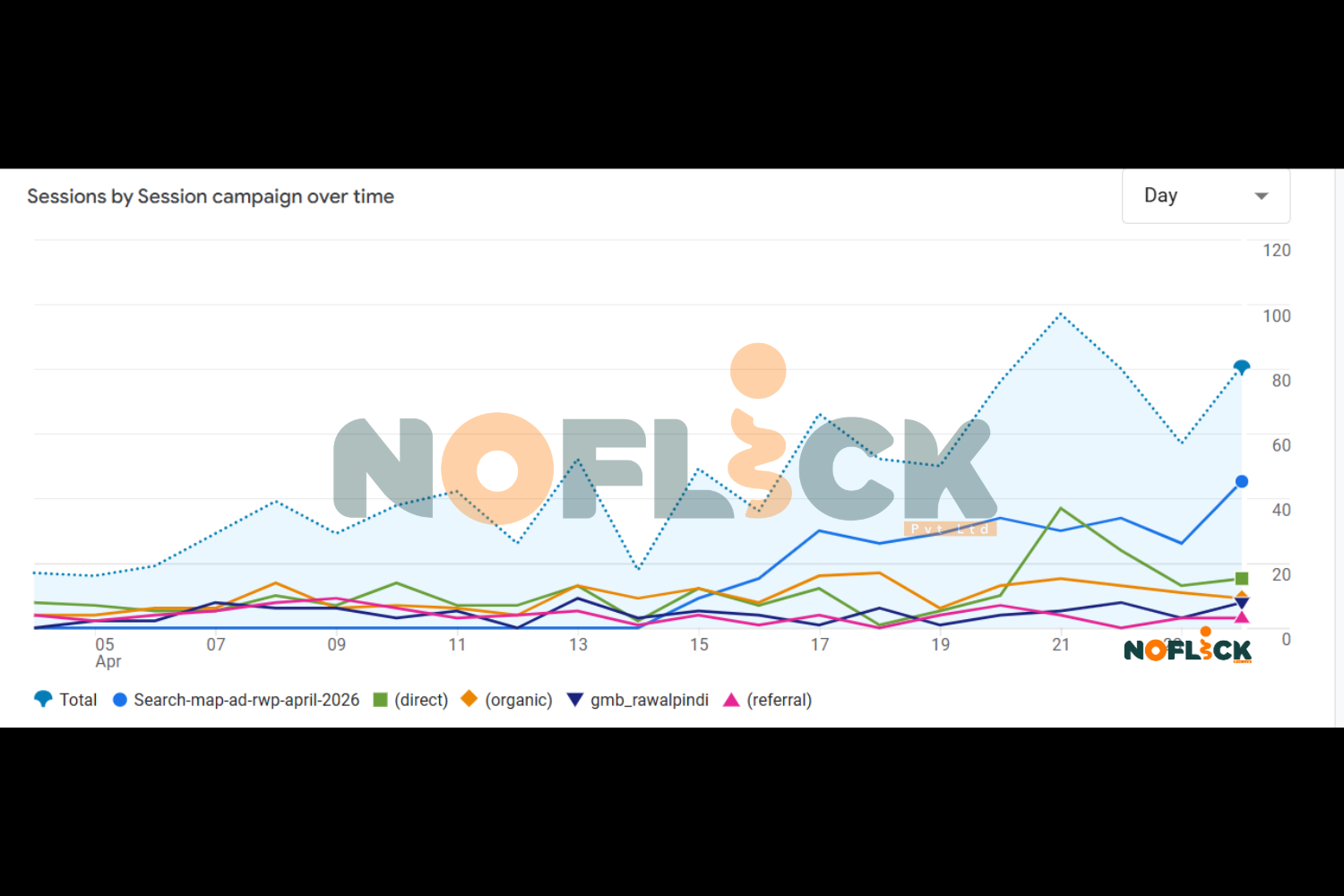 Website SEO Result 1