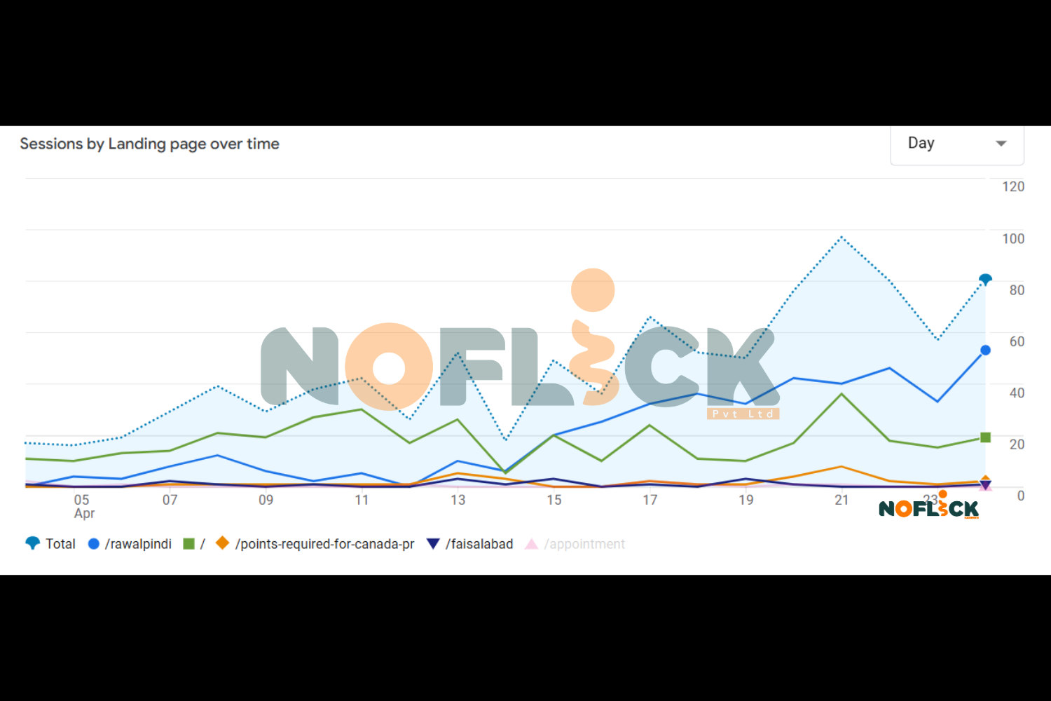 Website SEO Result 3