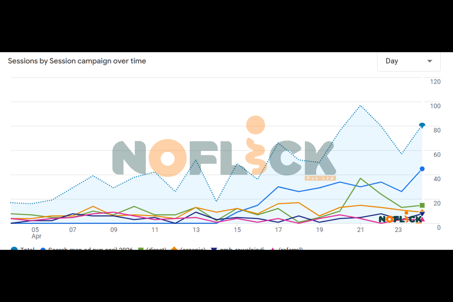 Website SEO Result 4