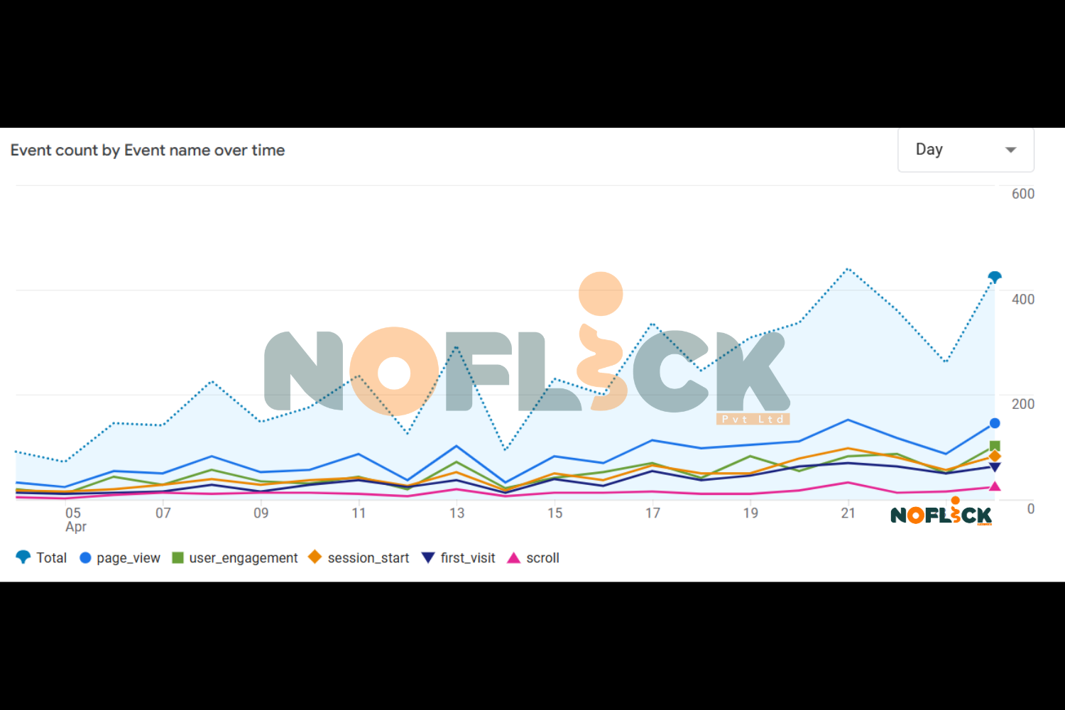 Website SEO Result 5