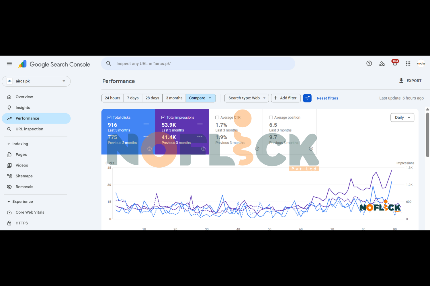 Website SEO Result 6