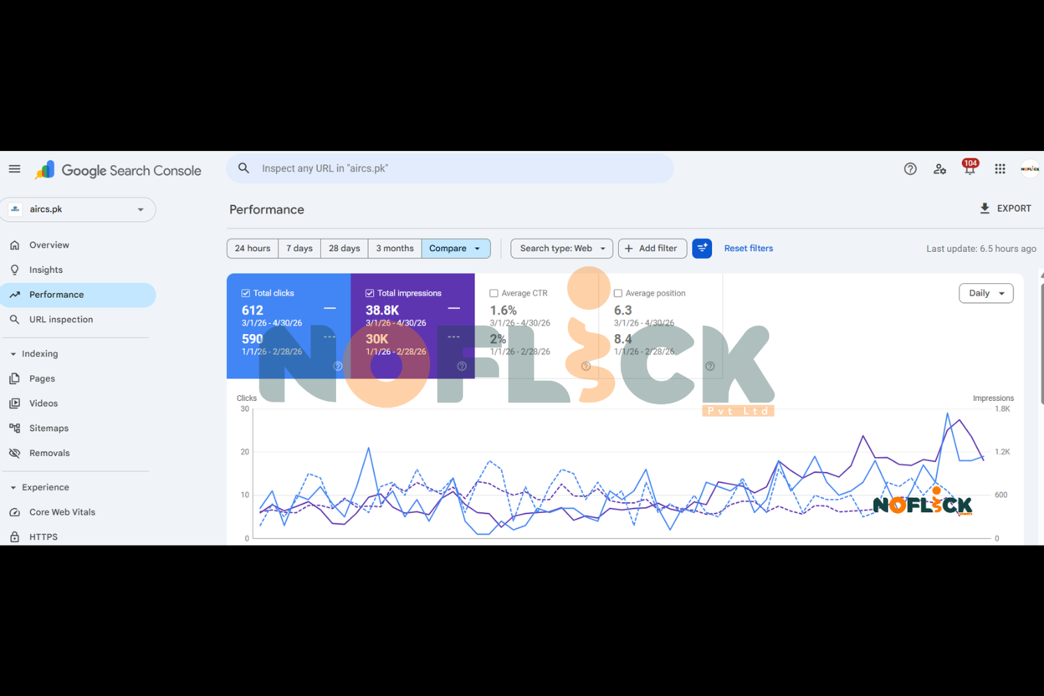 Website SEO Result 7